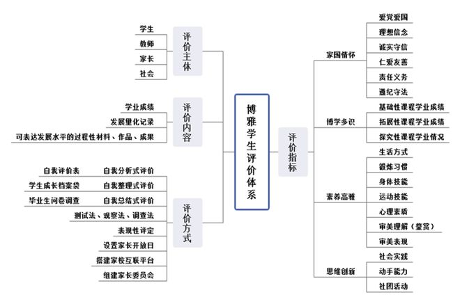 建设创新建_创建新优质学校的经验_创建新优质学校经验介绍