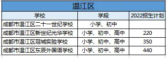 引进民办学校的好处_引进优质民办学校的反思与建议_引进民办优质学校经验材料