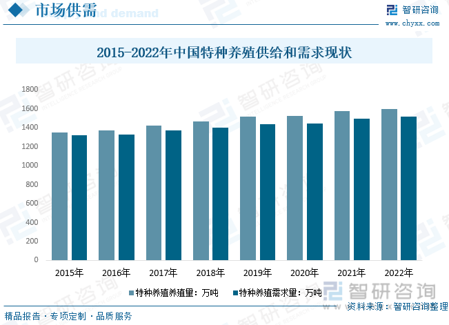 致富经特种养殖_致富路上的特色养殖业_特种养殖快速致富门路280条