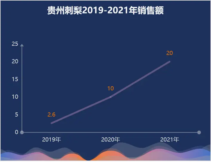 破解刺梨财富密码，引领大健康新风向