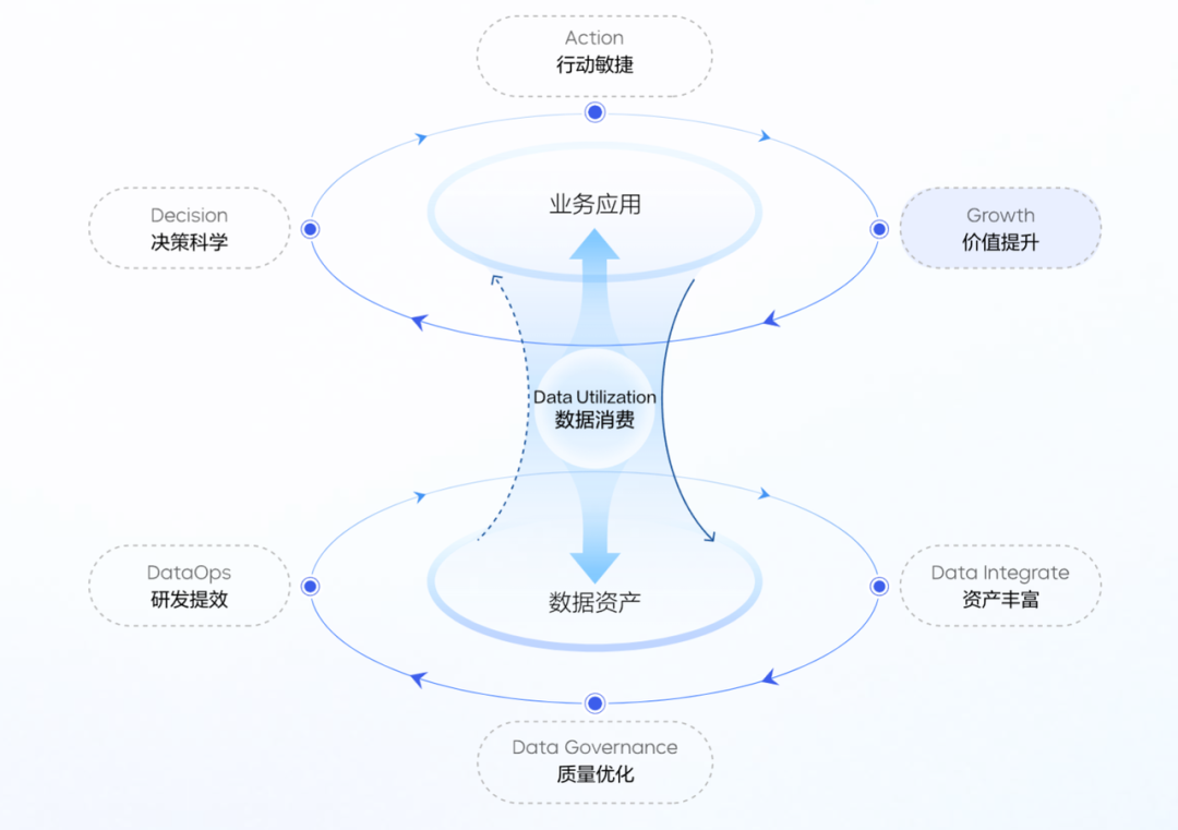 大数据优质经验_经验优秀_经验数据分析