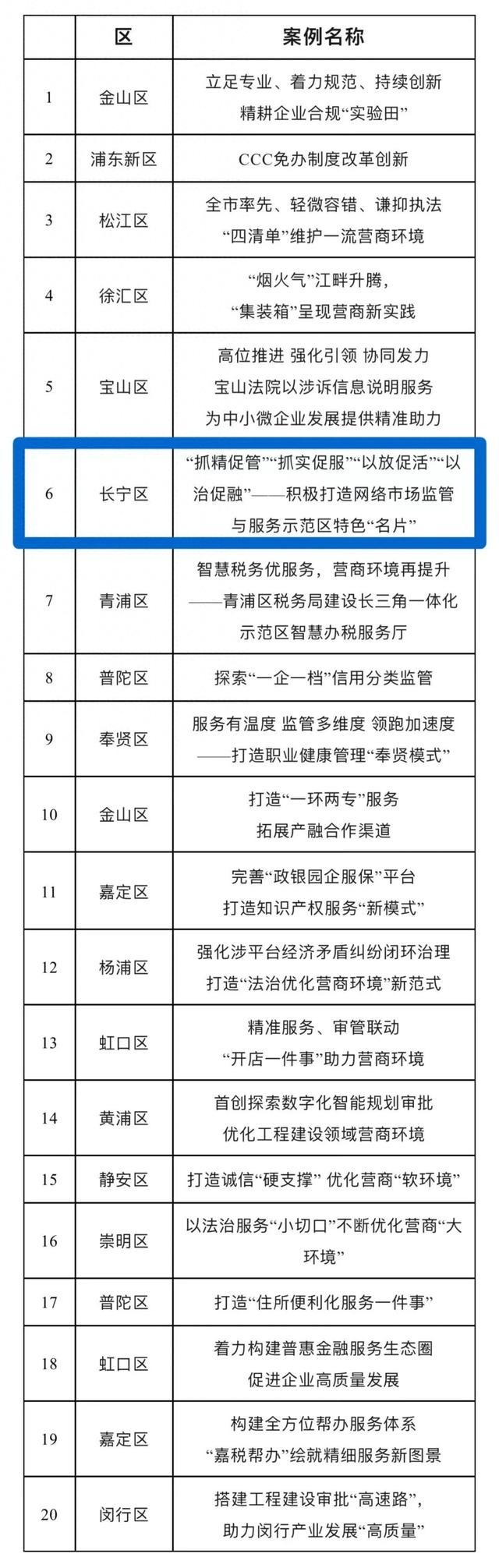 打造优质营商环境措施_优质营商环境经济发展_优质营商环境建设经验