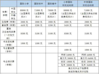 孩子上学陪读难 北京可住宿优质民办校大汇总