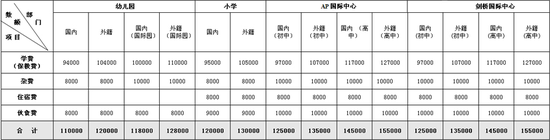 引进民办学校的好处_民办学校人才引进_引进民办优质学校经验材料