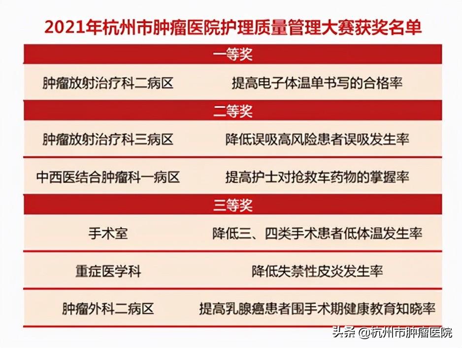 优质护理服务经验报告_的优质护理服务经验_护理优质经验服务总结