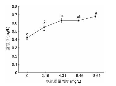 加州养殖台湾鲈技术如何_台湾加州鲈鱼苗出售_台湾加州鲈养殖技术