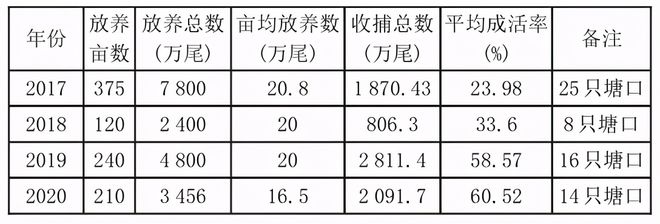 养殖鱼苗技术与管理_养殖鱼苗技术视频教程_养殖鱼苗技术