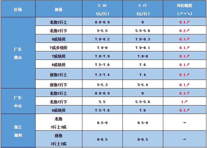 黑鱼最新塘口报价（黑鱼今日塘口收购价）