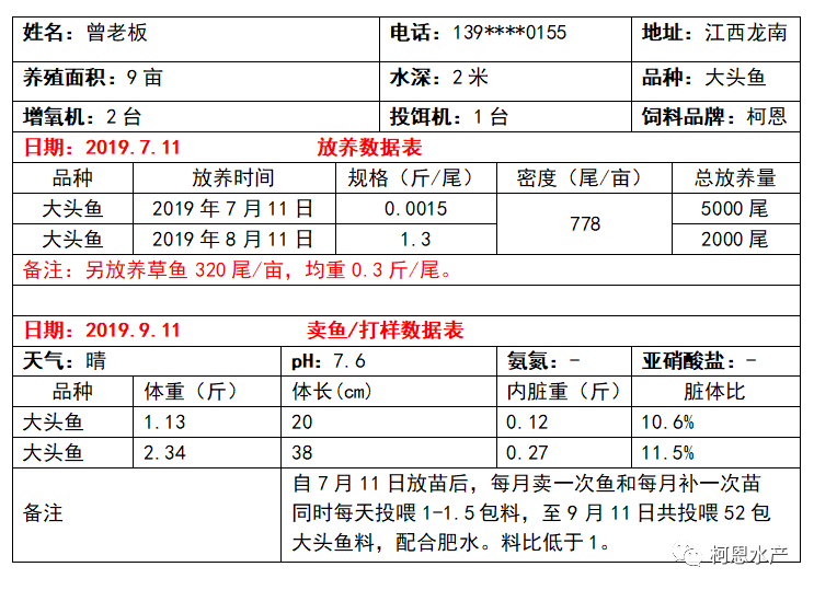 高密度青鱼的养殖技术和密度_养殖高密度青鱼技术要求_青鱼高密度养殖技术