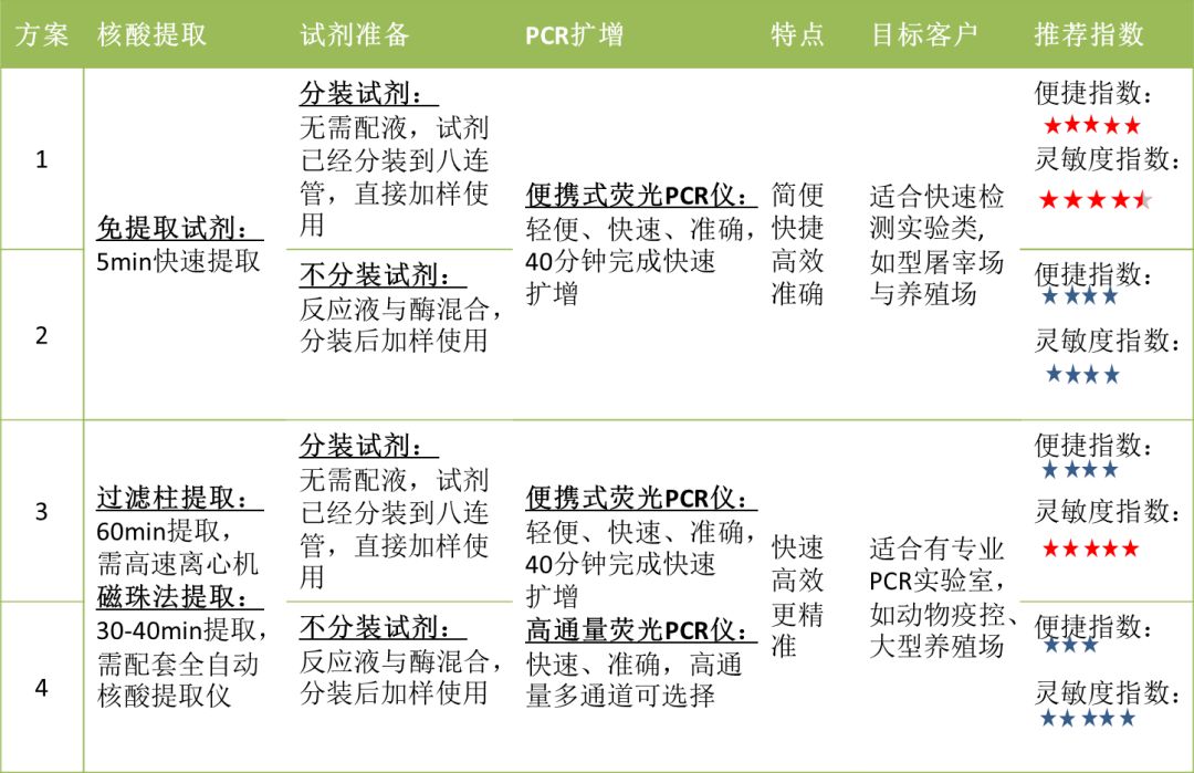 猪视频养殖技术_养殖猪的视频_视频养殖猪技术教程