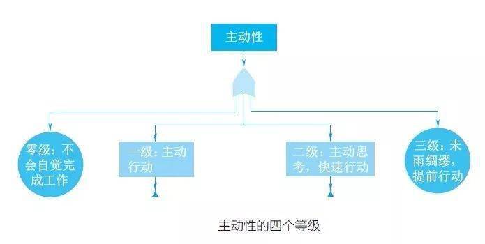 15天优质经验分享视频_视频的经验_经验分享视频创作