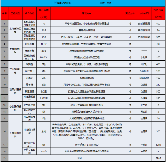 借鉴优质村庄规划经验分享_优秀村庄发展规划案例_村庄规划经验总结