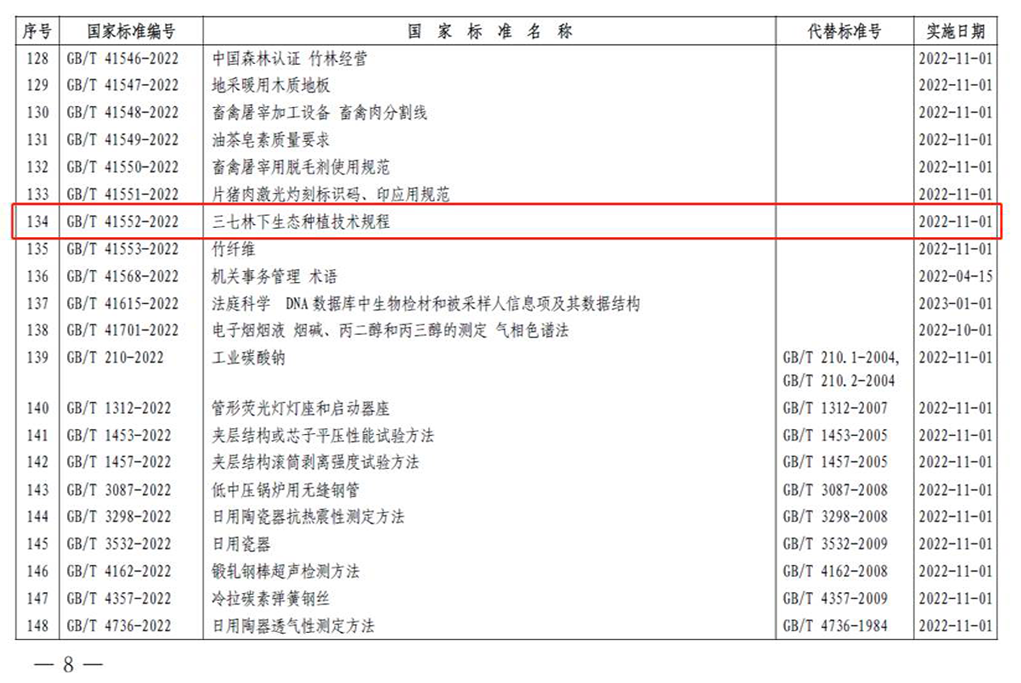 致富经三七种植_三七的种植成本与利润_致富种植三七怎么样