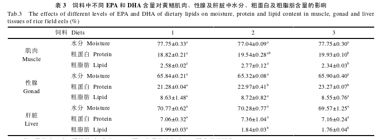 室内可以黄鳝养殖技术_养殖室内黄鳝技术可以做什么_室内黄鳝养殖需要多少钱