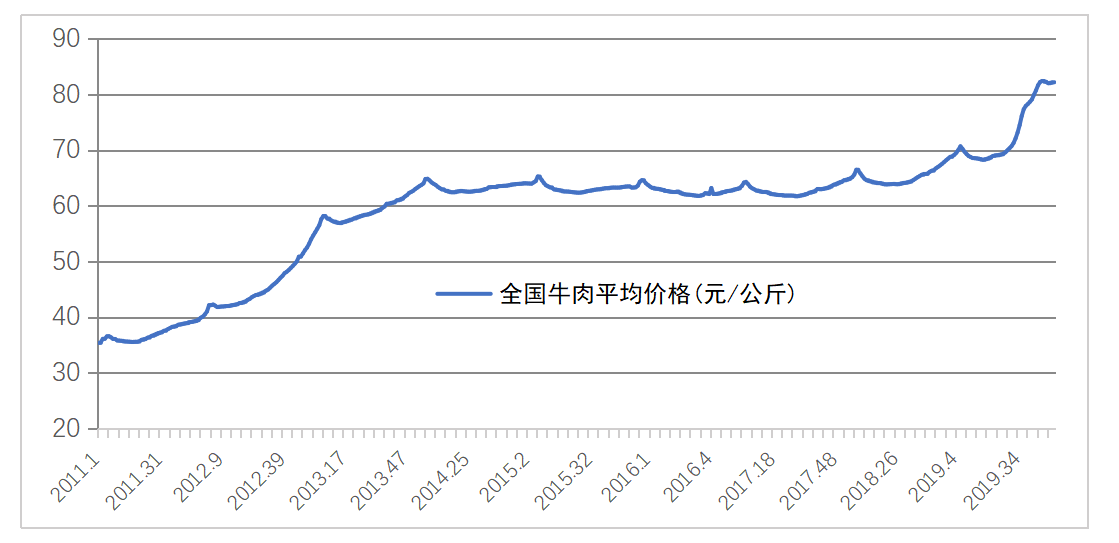 牛羊养殖技术论坛_论坛养殖牛羊技术论文_牛羊养殖交流平台