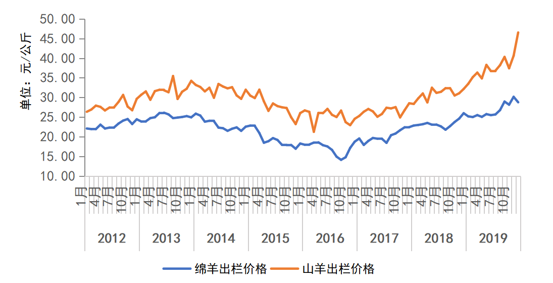 牛羊养殖技术论坛_牛羊养殖交流平台_论坛养殖牛羊技术论文