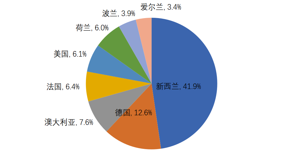 牛羊养殖交流平台_论坛养殖牛羊技术论文_牛羊养殖技术论坛