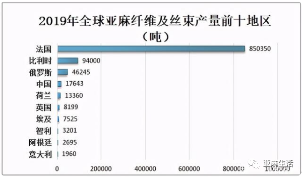 亚麻种植技术_种植亚麻技术有哪些_如何种植亚麻