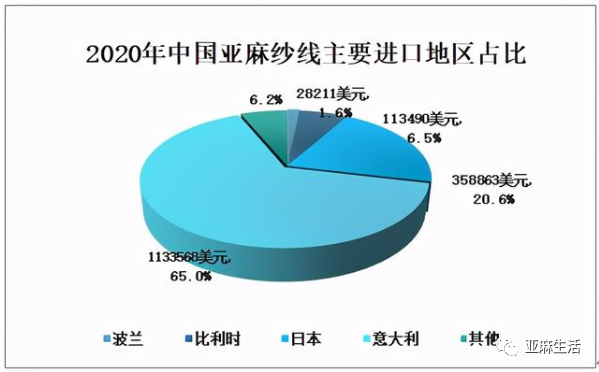 亚麻种植技术_如何种植亚麻_种植亚麻技术有哪些