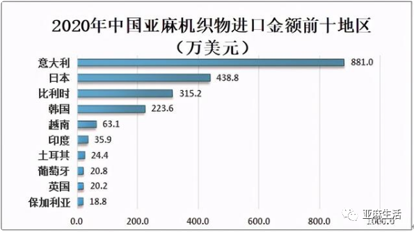 亚麻种植技术_如何种植亚麻_种植亚麻技术有哪些