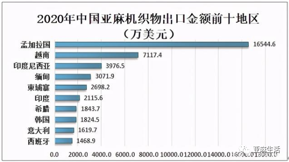 种植亚麻技术有哪些_如何种植亚麻_亚麻种植技术