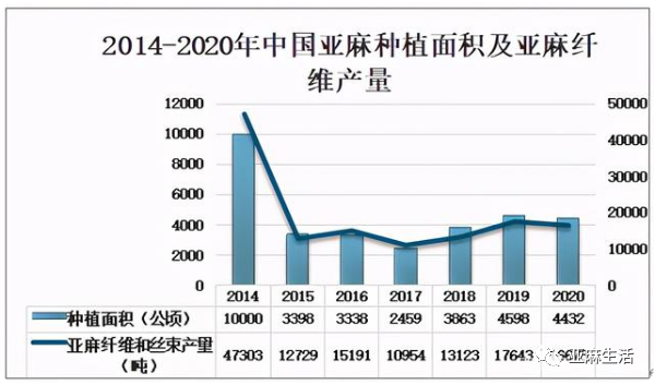 种植亚麻技术有哪些_如何种植亚麻_亚麻种植技术