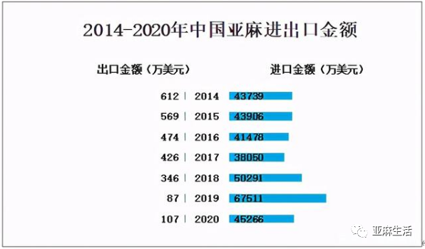 种植亚麻技术有哪些_亚麻种植技术_如何种植亚麻