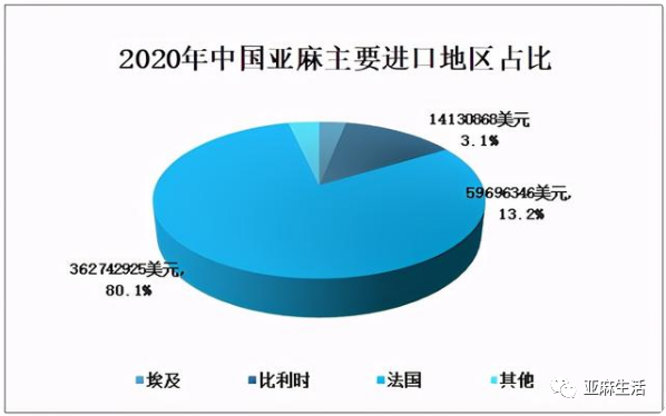 亚麻种植技术_如何种植亚麻_种植亚麻技术有哪些