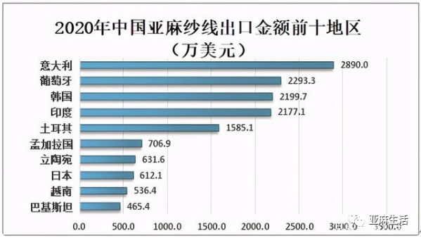 亚麻种植技术_种植亚麻技术有哪些_如何种植亚麻