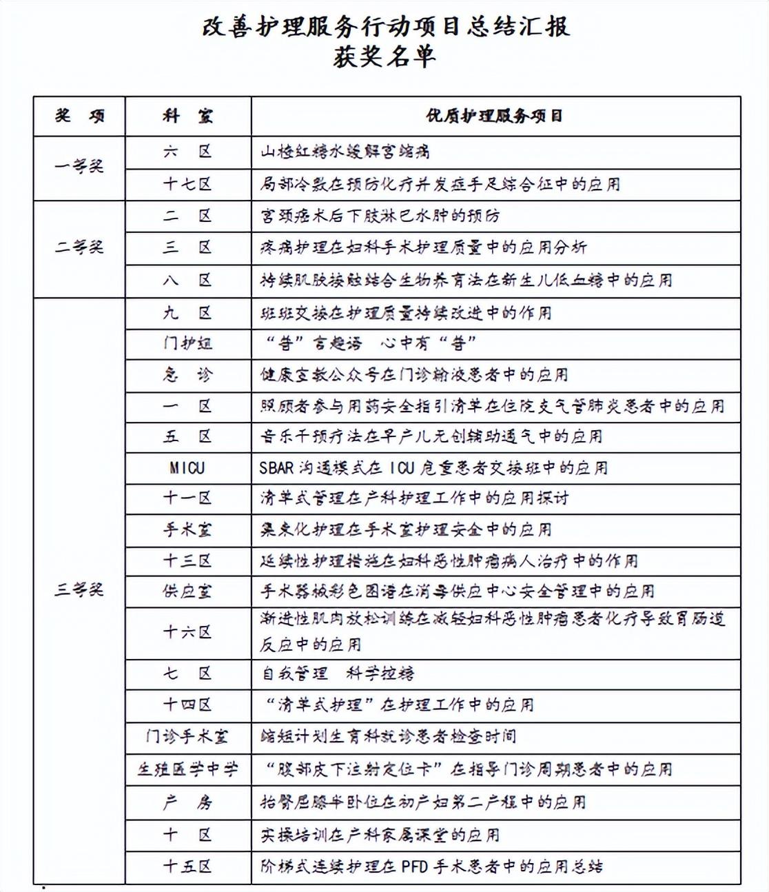 护理优质经验服务方案_的优质护理服务经验_优质护理服务经验报告