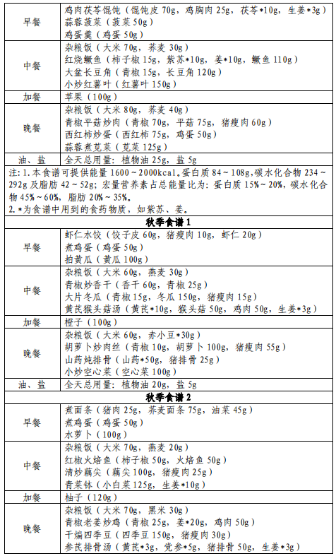 养殖教程竹荪技术视频_养殖教程竹荪技术图_竹荪养殖技术教程