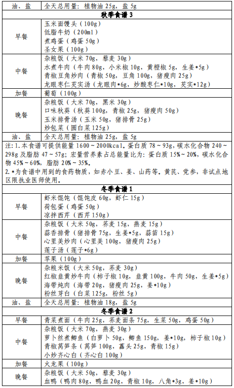 养殖教程竹荪技术视频_竹荪养殖技术教程_养殖教程竹荪技术图