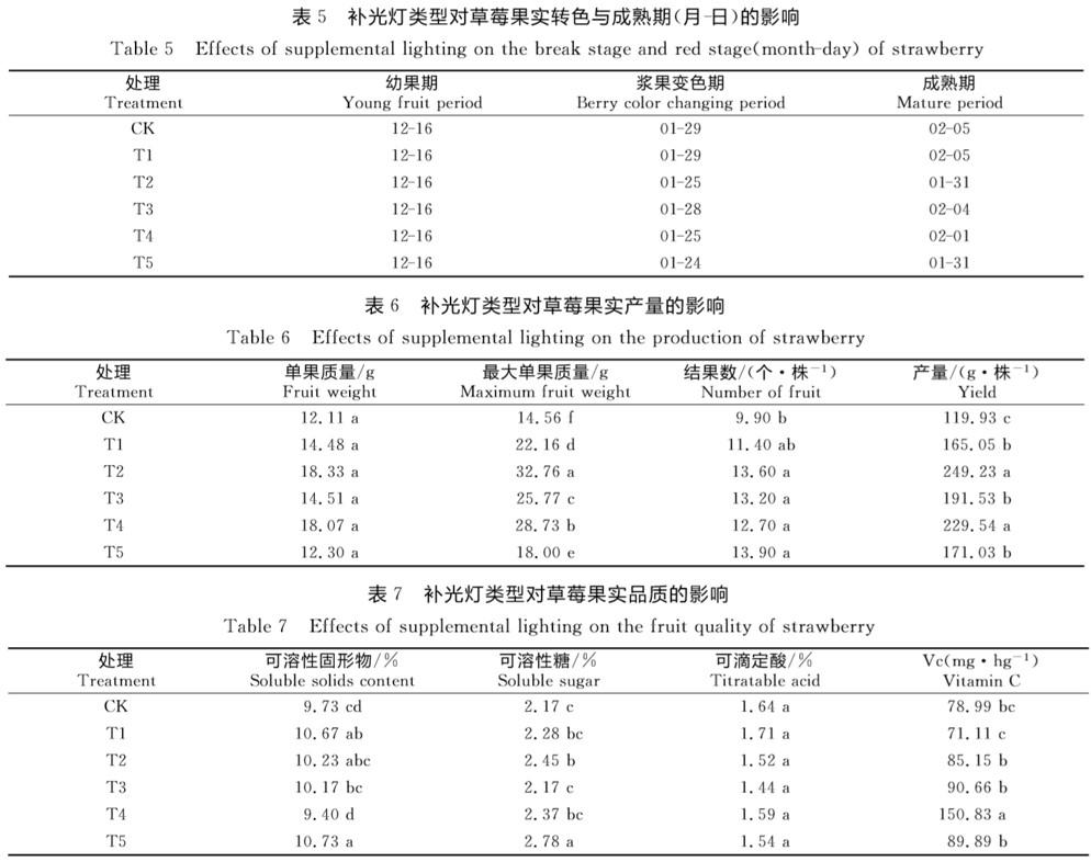 农广天地草莓种植技术视频_农广天地草莓苗管理技术_农广天地草莓种植全部视频