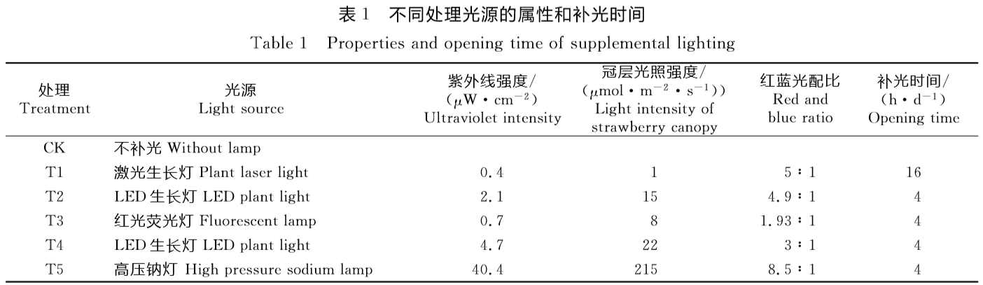 农广天地草莓种植技术视频_农广天地草莓苗管理技术_草莓农广天地