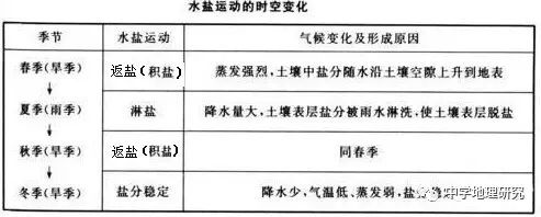 花生薄膜种植技术_薄膜种植花生致富_花生覆膜种植