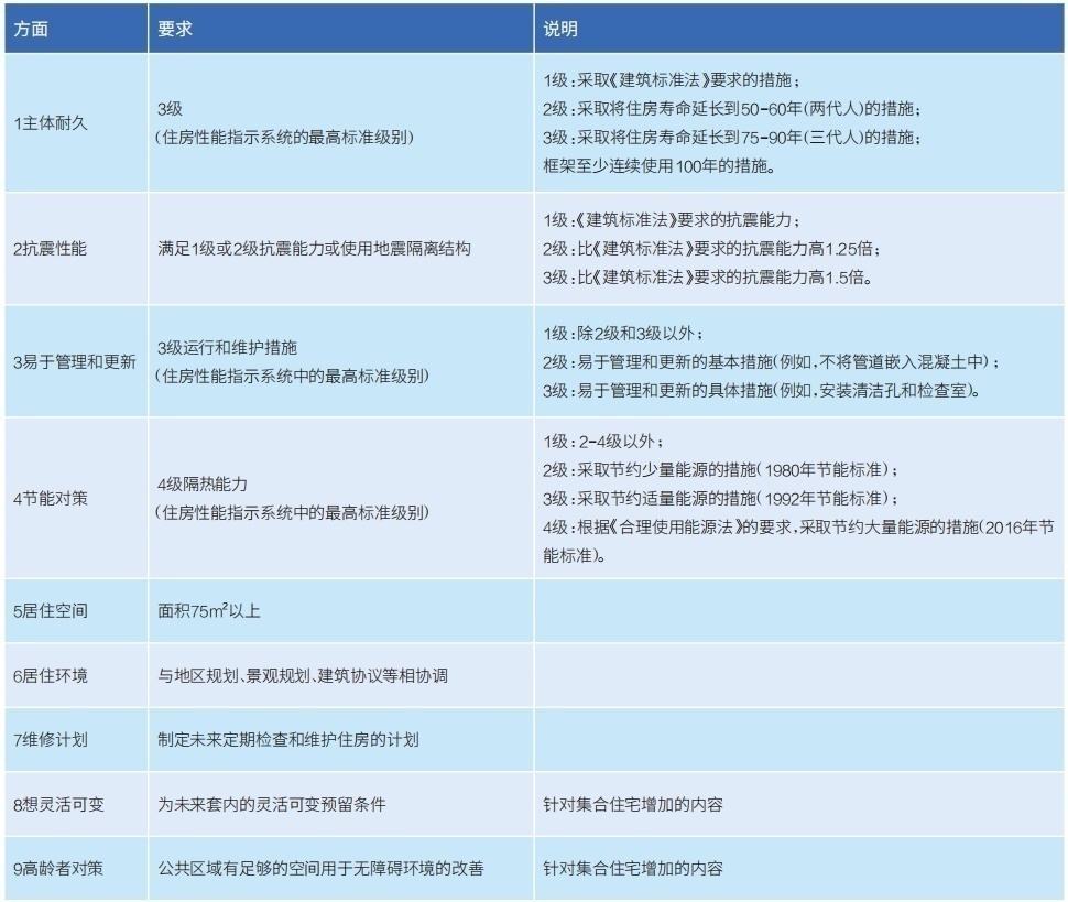 优质问题及经验_经验的问题_经验优秀