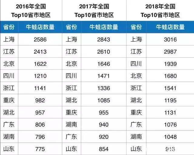 致富蛙养牛技术视频教程_致富经养牛蛙技术_致富经牛蛙养殖