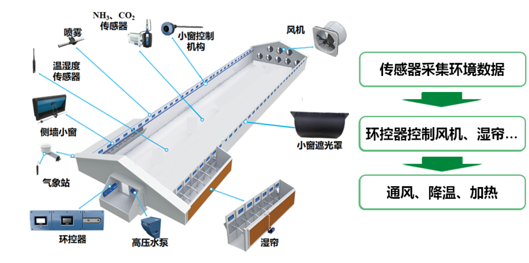 养殖技术指导大全_养殖技术讲解_养殖大全指导技术书