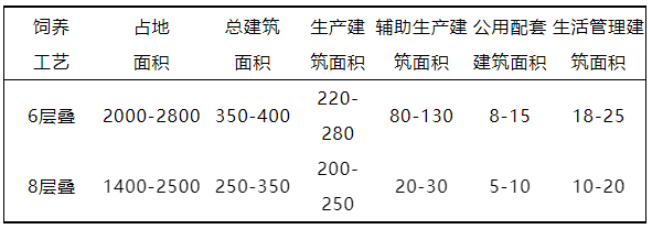 养殖大全指导技术书_养殖技术讲解_养殖技术指导大全