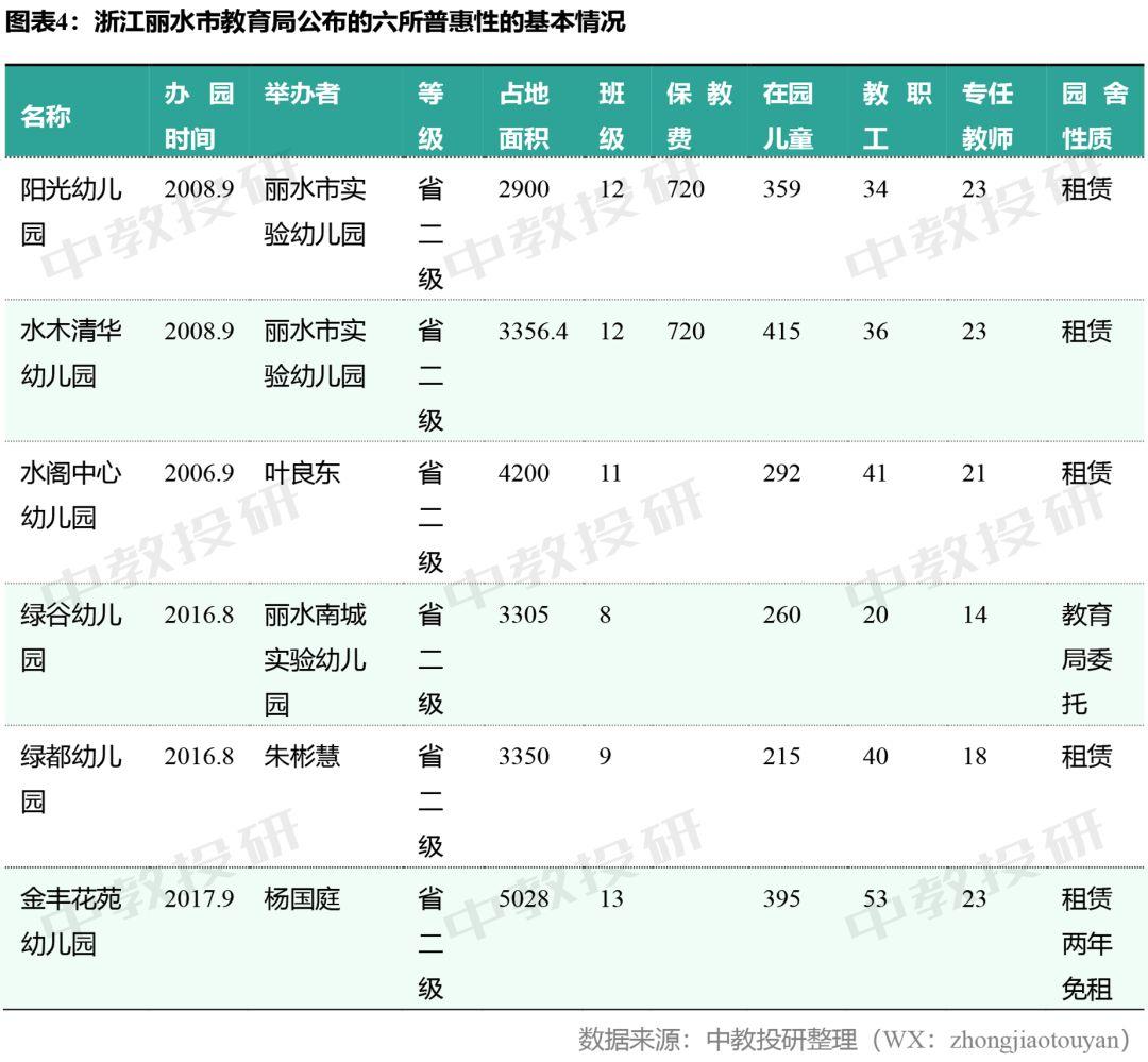 等级园创建评估美篇_等级园优质经验分享_幼儿园等级创建经验交流