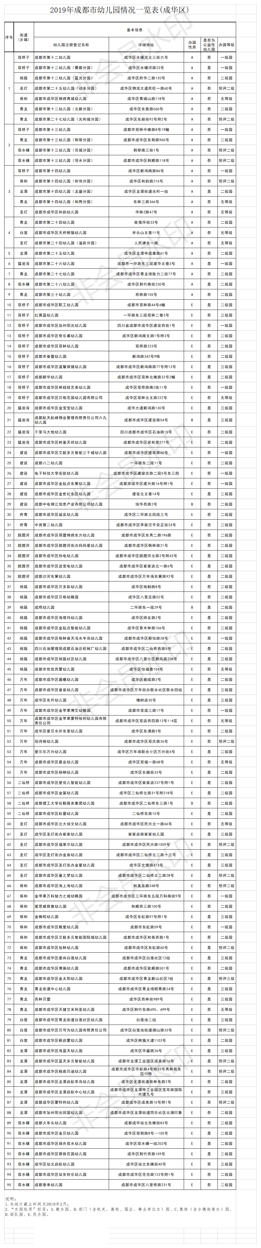 幼儿园等级创建经验分享材料_幼儿园等级创建经验交流_等级园优质经验分享