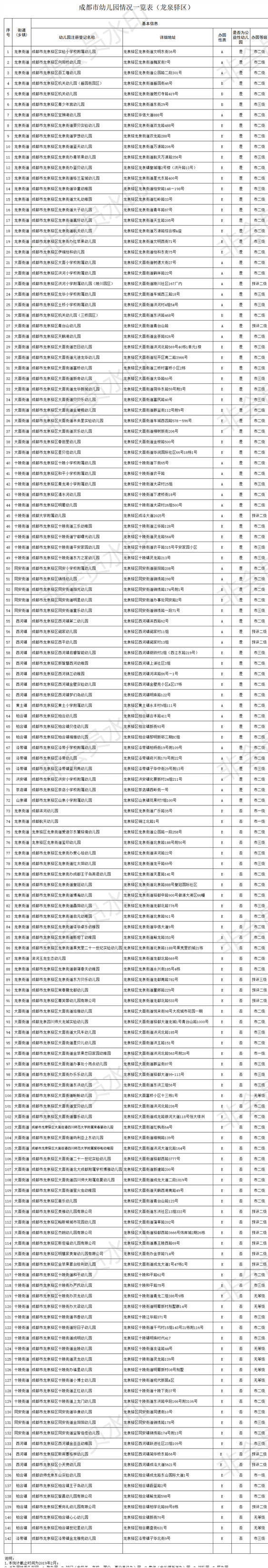 幼儿园等级创建经验交流_幼儿园等级创建经验分享材料_等级园优质经验分享