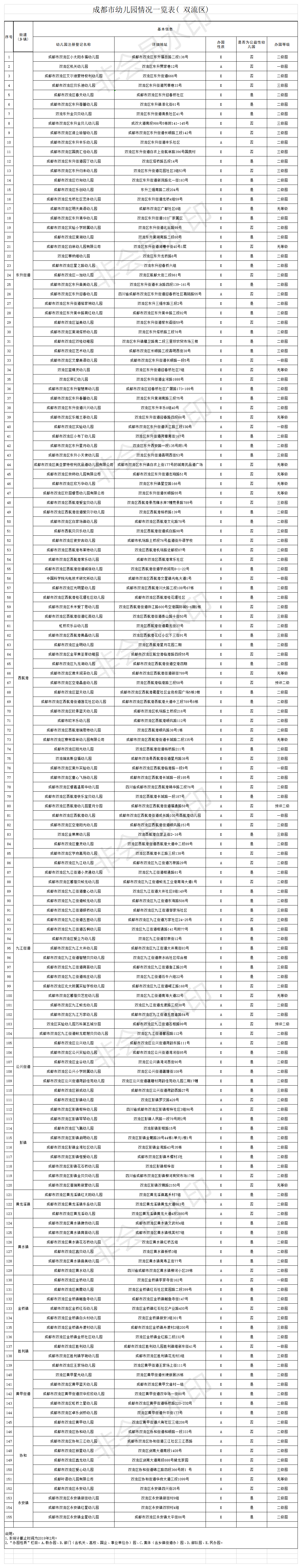 等级园优质经验分享_幼儿园等级创建经验分享材料_幼儿园等级创建经验交流