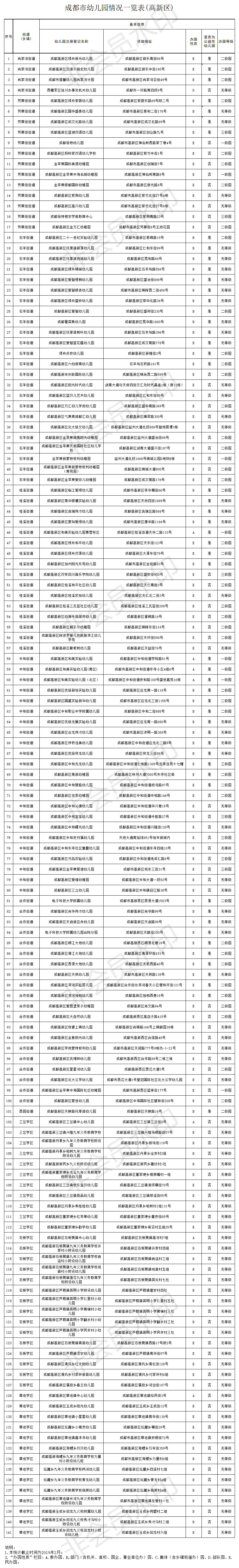 等级园优质经验分享_幼儿园等级创建经验交流_幼儿园等级创建经验分享材料