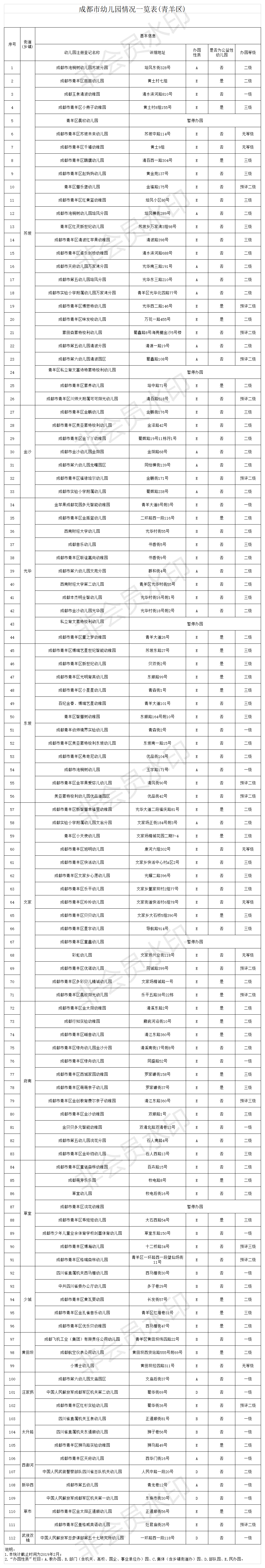 幼儿园等级创建经验交流_等级园优质经验分享_幼儿园等级创建经验分享材料