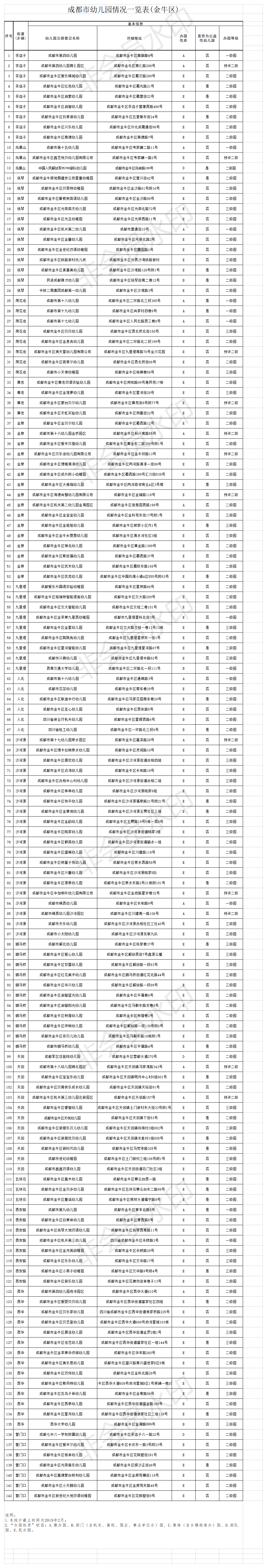 幼儿园等级创建经验交流_等级园优质经验分享_幼儿园等级创建经验分享材料