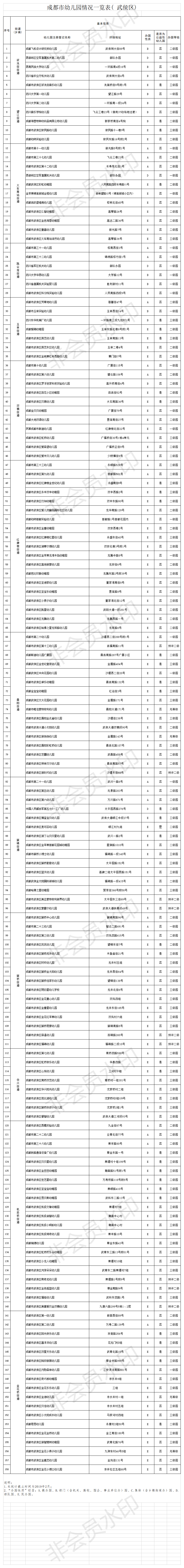 幼儿园等级创建经验分享材料_幼儿园等级创建经验交流_等级园优质经验分享