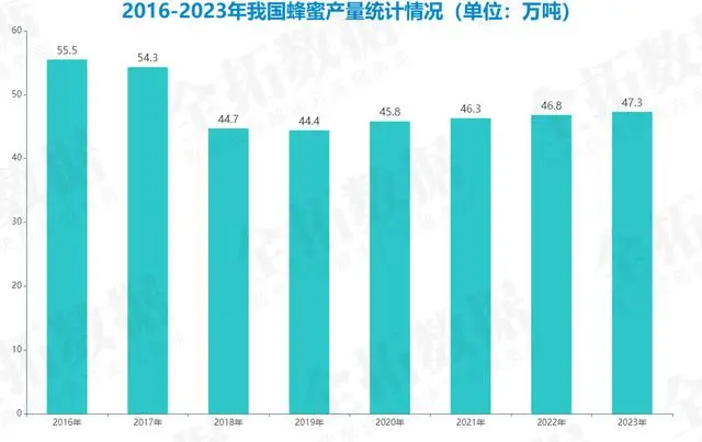 蜜蜂养殖户_蜜蜂养殖业_蜜蜂养殖的技术含量