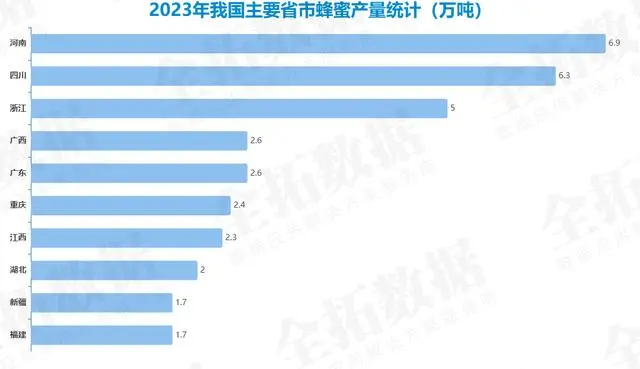 蜜蜂养殖户_蜜蜂养殖的技术含量_蜜蜂养殖业