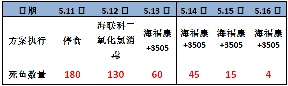 鲮鱼养殖技术_鮰鱼的养殖技术_鲌鱼养殖技术